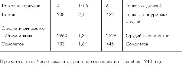 Иллюстрация к книге — Битва за Днепр. 1943 г. [i_002.jpg]