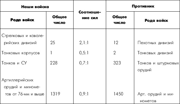 Иллюстрация к книге — Битва за Днепр. 1943 г. [i_005.jpg]