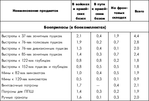 Иллюстрация к книге — Битва за Днепр. 1943 г. [i_006.jpg]