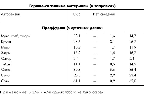 Иллюстрация к книге — Битва за Днепр. 1943 г. [i_007.jpg]