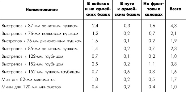 Иллюстрация к книге — Битва за Днепр. 1943 г. [i_008.jpg]