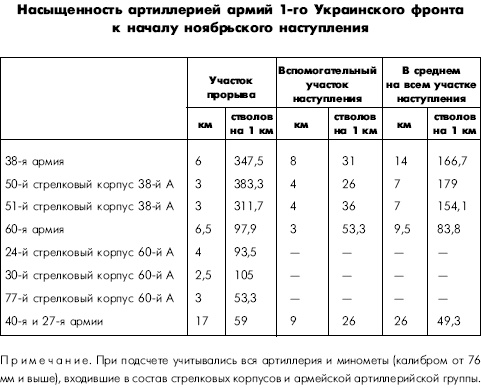Иллюстрация к книге — Битва за Днепр. 1943 г. [i_009.jpg]