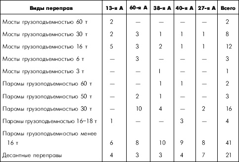 Иллюстрация к книге — Битва за Днепр. 1943 г. [i_012.jpg]