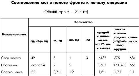Иллюстрация к книге — Битва за Днепр. 1943 г. [i_013.jpg]