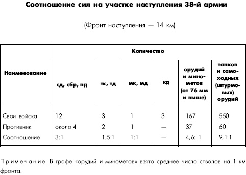 Иллюстрация к книге — Битва за Днепр. 1943 г. [i_014.jpg]