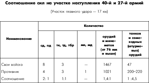 Иллюстрация к книге — Битва за Днепр. 1943 г. [i_016.jpg]