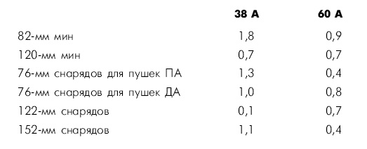 Иллюстрация к книге — Битва за Днепр. 1943 г. [i_017.jpg]