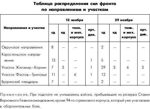 Иллюстрация к книге — Битва за Днепр. 1943 г. [i_019.jpg]