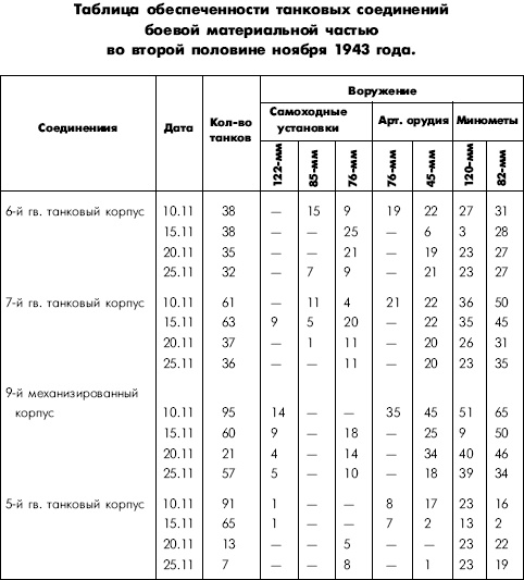 Иллюстрация к книге — Битва за Днепр. 1943 г. [i_021.jpg]