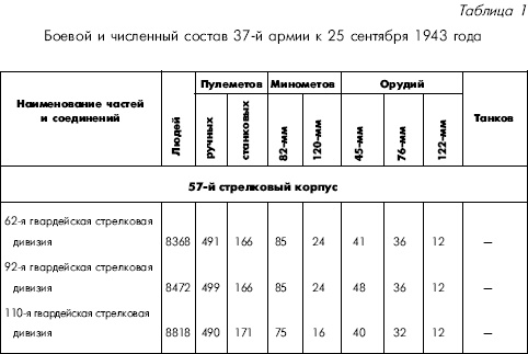 Иллюстрация к книге — Битва за Днепр. 1943 г. [i_063.jpg]
