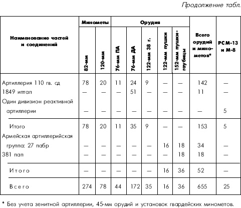 Иллюстрация к книге — Битва за Днепр. 1943 г. [i_067.jpg]