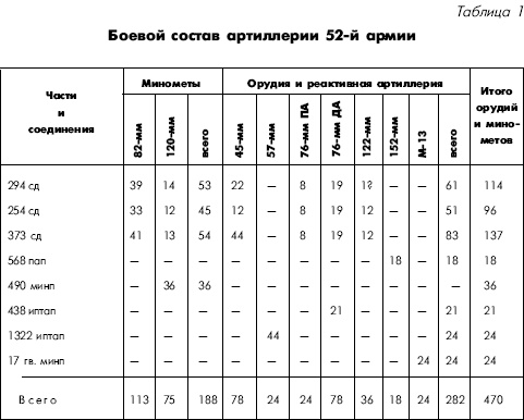 Иллюстрация к книге — Битва за Днепр. 1943 г. [i_070.jpg]
