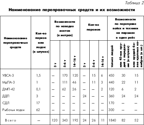 Иллюстрация к книге — Битва за Днепр. 1943 г. [i_071.jpg]