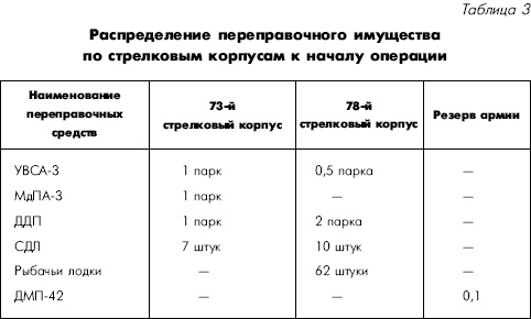 Иллюстрация к книге — Битва за Днепр. 1943 г. [i_072.jpg]
