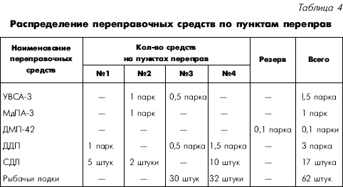 Иллюстрация к книге — Битва за Днепр. 1943 г. [i_073.jpg]