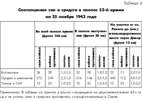 Иллюстрация к книге — Битва за Днепр. 1943 г. [i_075.jpg]