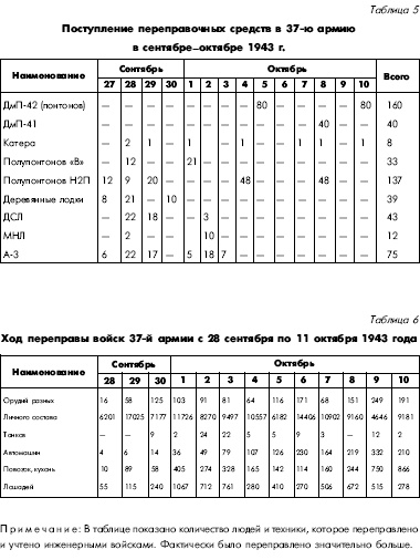Иллюстрация к книге — Битва за Днепр. 1943 г. [i_131.jpg]