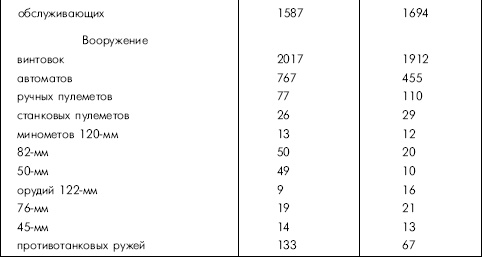 Иллюстрация к книге — Битва за Днепр. 1943 г. [i_135.jpg]