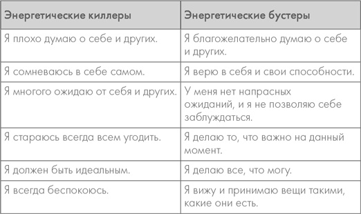 Иллюстрация к книге — Шаолинь-менеджер. Как работать эффективно, не выбиваясь из сил [i_004.jpg]
