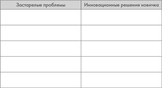 Иллюстрация к книге — Шаолинь-менеджер. Как работать эффективно, не выбиваясь из сил [i_029.jpg]