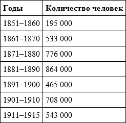 Иллюстрация к книге — Российское гражданство. От империи к Советскому Союзу [i_001.jpg]