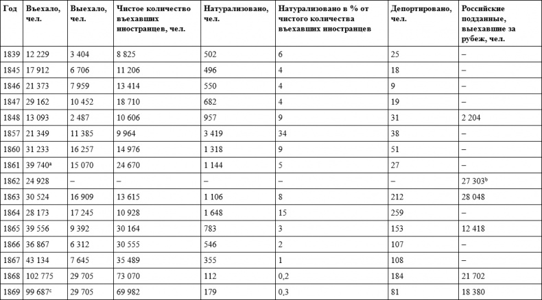Иллюстрация к книге — Российское гражданство. От империи к Советскому Союзу [i_005.jpg]
