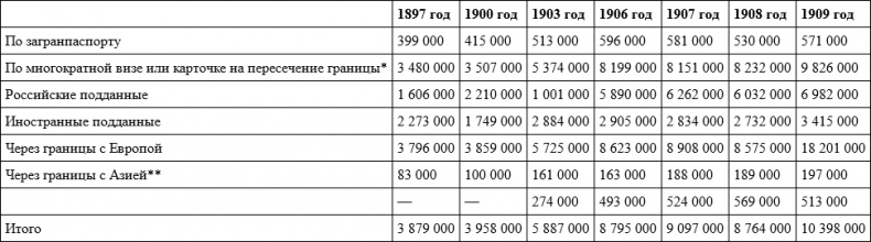 Иллюстрация к книге — Российское гражданство. От империи к Советскому Союзу [i_006.jpg]