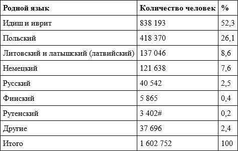 Иллюстрация к книге — Российское гражданство. От империи к Советскому Союзу [i_008.jpg]