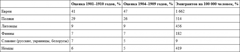 Иллюстрация к книге — Российское гражданство. От империи к Советскому Союзу [i_009.jpg]