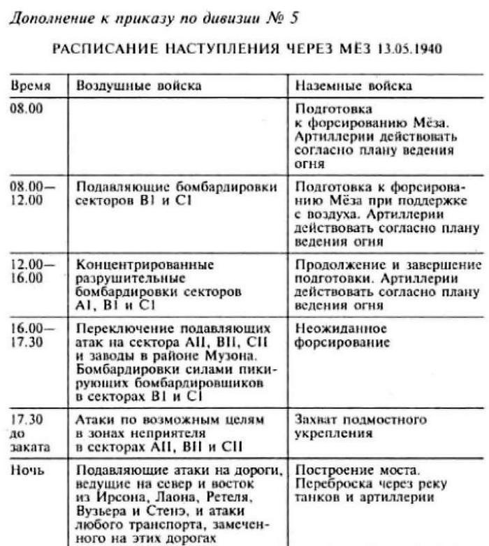 Иллюстрация к книге — Воспоминания немецкого генерала. Танковые войска Германии во Второй мировой войне. 1939-1945 [_39.jpg]