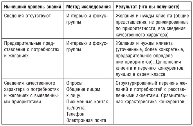 Иллюстрация к книге — Бережливое производство плюс шесть сигм в сфере услуг. Как скорость бережливого производства и качество шести сигм помогают совершенствованию бизнеса [i_028.jpg]