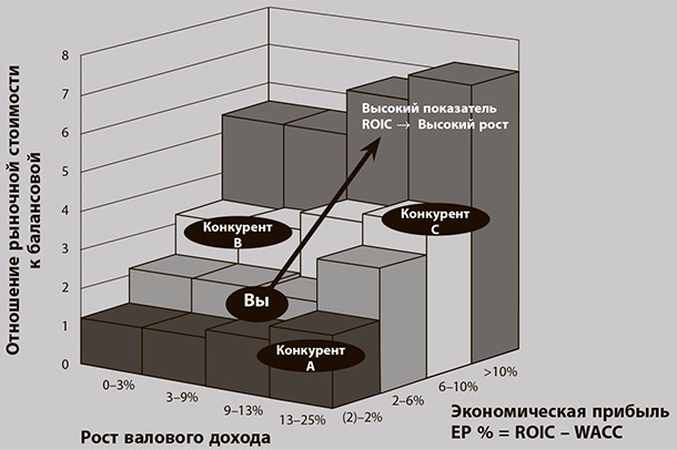 Иллюстрация к книге — Бережливое производство плюс шесть сигм в сфере услуг. Как скорость бережливого производства и качество шести сигм помогают совершенствованию бизнеса [i_034.jpg]