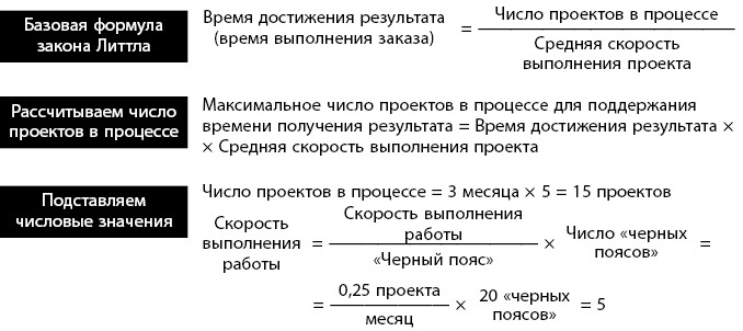 Иллюстрация к книге — Бережливое производство плюс шесть сигм в сфере услуг. Как скорость бережливого производства и качество шести сигм помогают совершенствованию бизнеса [i_063.jpg]