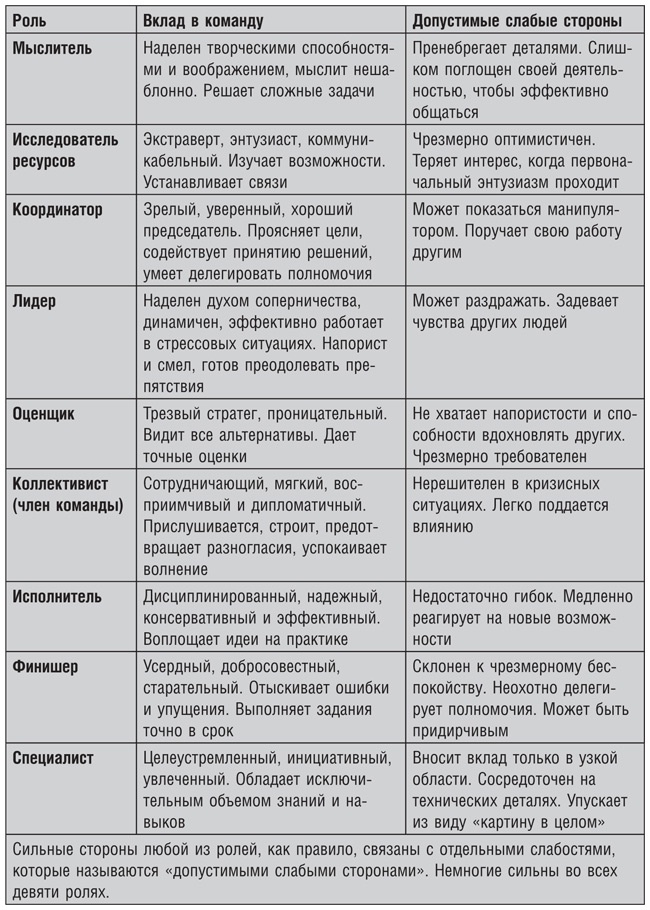 Иллюстрация к книге — Бережливое производство плюс шесть сигм в сфере услуг. Как скорость бережливого производства и качество шести сигм помогают совершенствованию бизнеса [i_066.jpg]