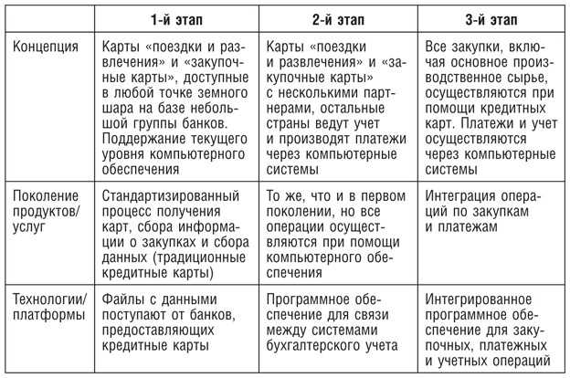 Иллюстрация к книге — Бережливое производство плюс шесть сигм в сфере услуг. Как скорость бережливого производства и качество шести сигм помогают совершенствованию бизнеса [i_098.jpg]