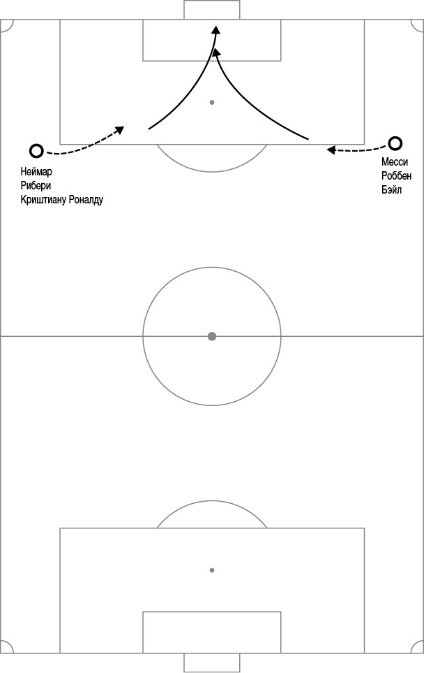 Иллюстрация к книге — Как смотреть футбол. Руководство диванного эксперта [i_019.jpg]
