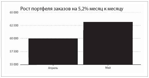 Иллюстрация к книге — Аналитическая культура. От сбора данных до бизнес-результатов [i_003.jpg]