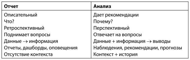 Иллюстрация к книге — Аналитическая культура. От сбора данных до бизнес-результатов [i_005.jpg]