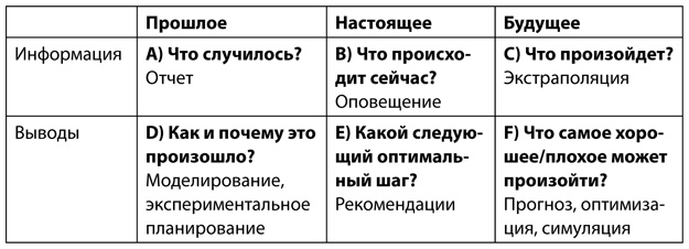 Иллюстрация к книге — Аналитическая культура. От сбора данных до бизнес-результатов [i_006.jpg]