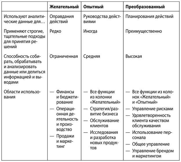 Иллюстрация к книге — Аналитическая культура. От сбора данных до бизнес-результатов [i_007.jpg]