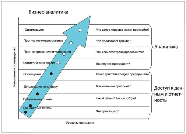 Иллюстрация к книге — Аналитическая культура. От сбора данных до бизнес-результатов [i_009.jpg]