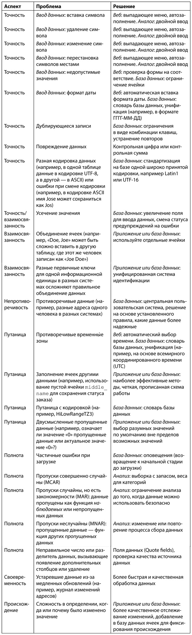 Иллюстрация к книге — Аналитическая культура. От сбора данных до бизнес-результатов [i_015.jpg]