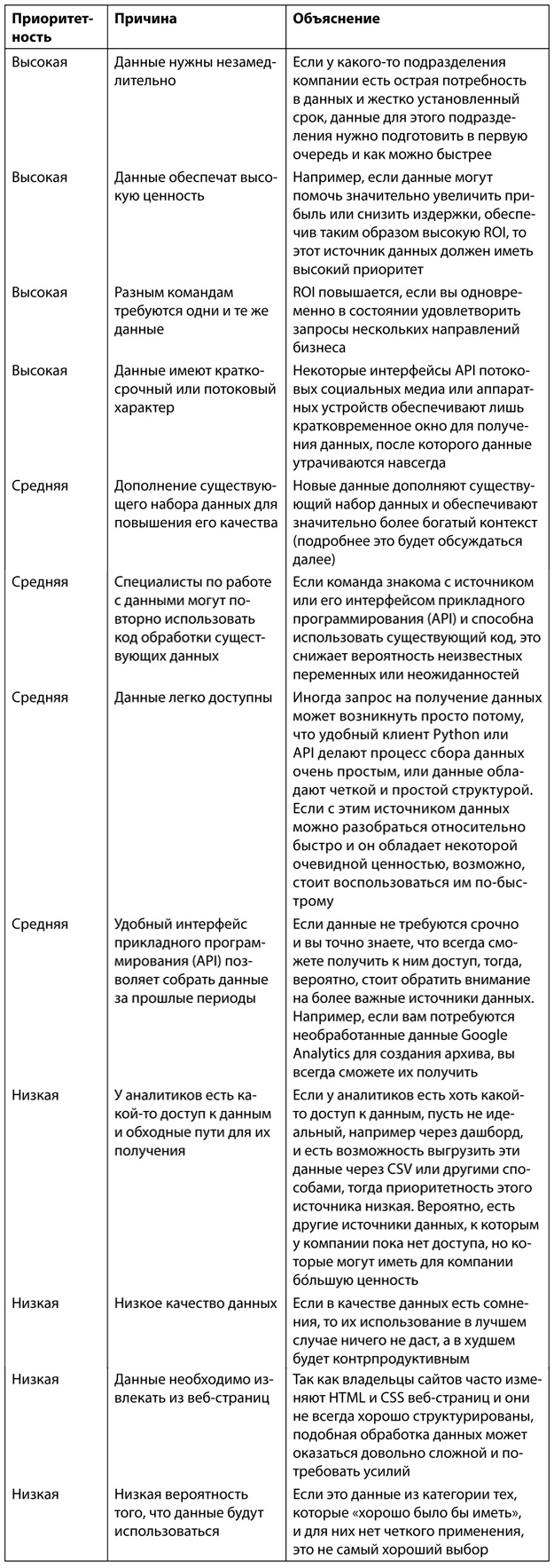 Иллюстрация к книге — Аналитическая культура. От сбора данных до бизнес-результатов [i_016.jpg]