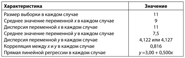 Иллюстрация к книге — Аналитическая культура. От сбора данных до бизнес-результатов [i_031.jpg]