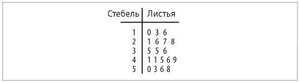 Иллюстрация к книге — Аналитическая культура. От сбора данных до бизнес-результатов [i_033.jpg]