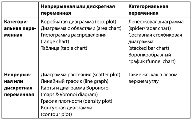 Иллюстрация к книге — Аналитическая культура. От сбора данных до бизнес-результатов [i_039.jpg]