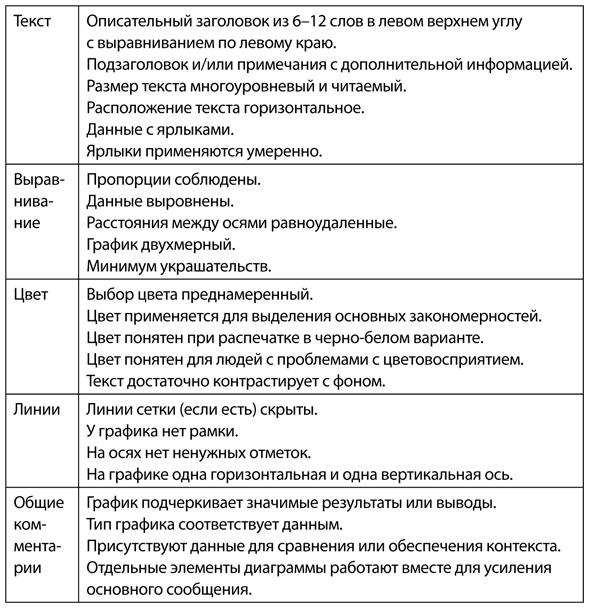 Иллюстрация к книге — Аналитическая культура. От сбора данных до бизнес-результатов [i_050.jpg]