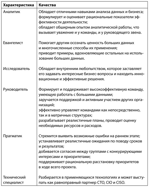Иллюстрация к книге — Аналитическая культура. От сбора данных до бизнес-результатов [i_079.jpg]