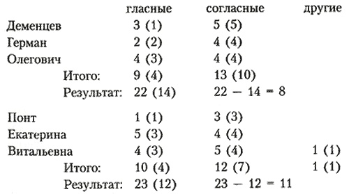 Иллюстрация к книге — Год Людоеда. Время стрелять [i_001.jpg]