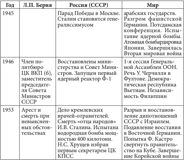 Иллюстрация к книге — Маршал Берия. Штрихи к биографии [i_284.jpg]
